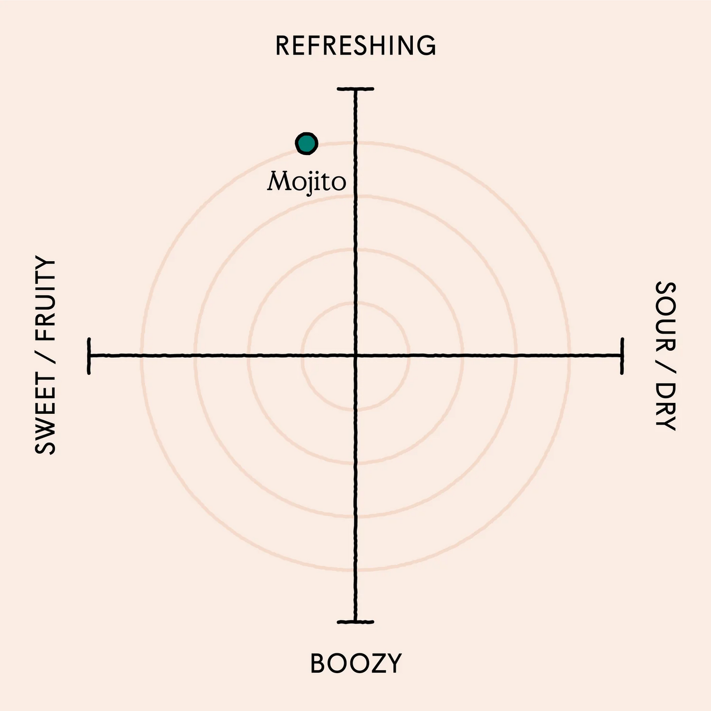 Mojito - Premixed Cocktails 100ml