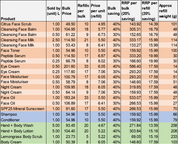 Hydrating Eye Cream with Hyaluronic Acid & Coffee Oil