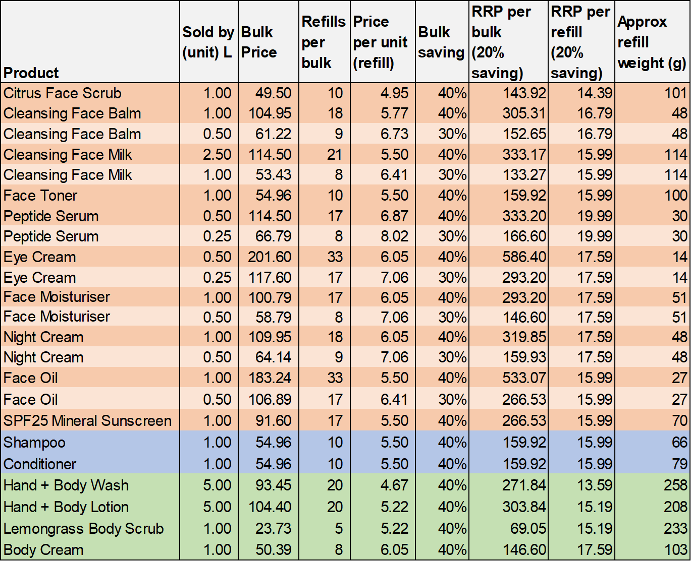 Hydrating Eye Cream with Hyaluronic Acid & Coffee Oil