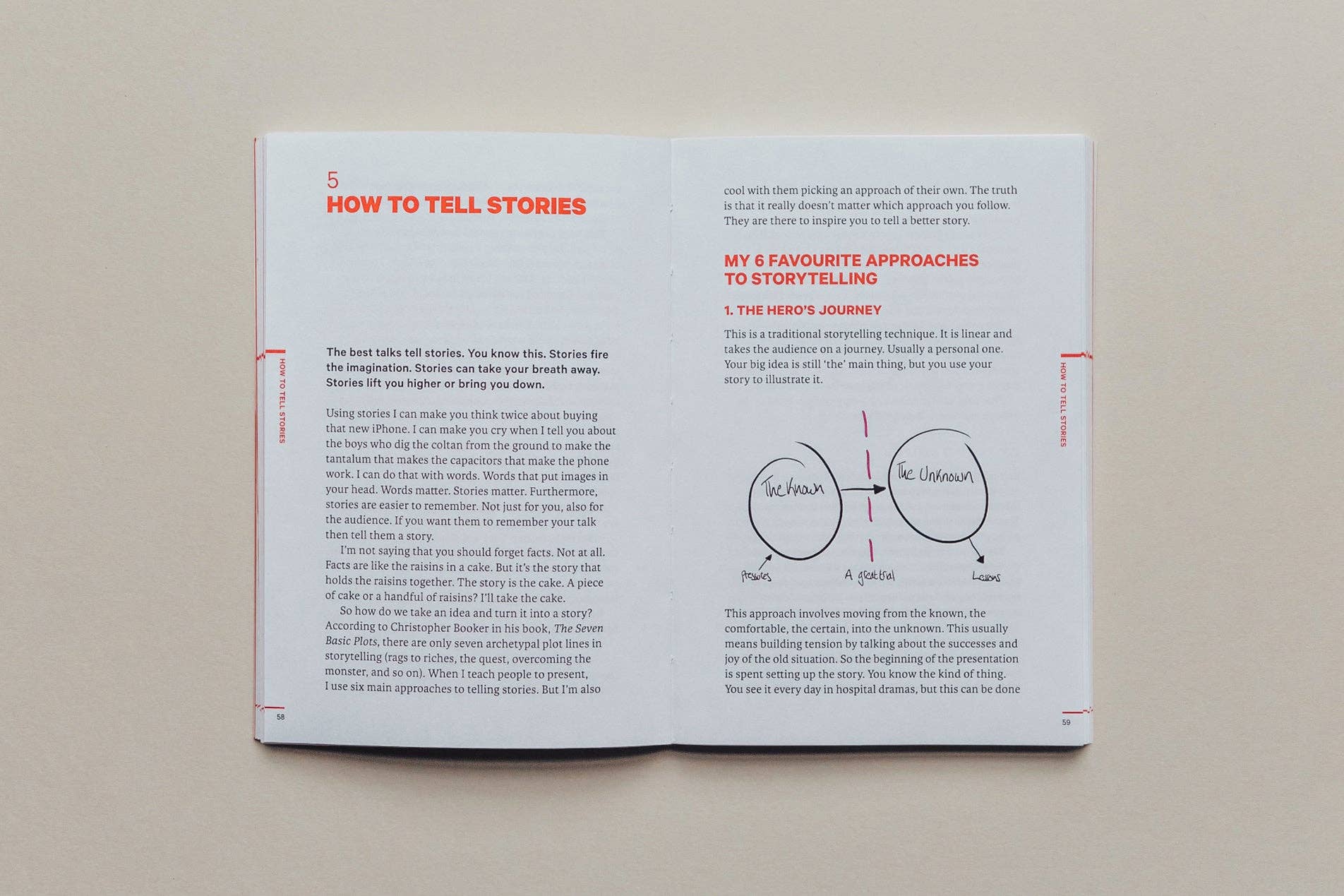 Do Present | Guide to Better Public Speaking and Articulation