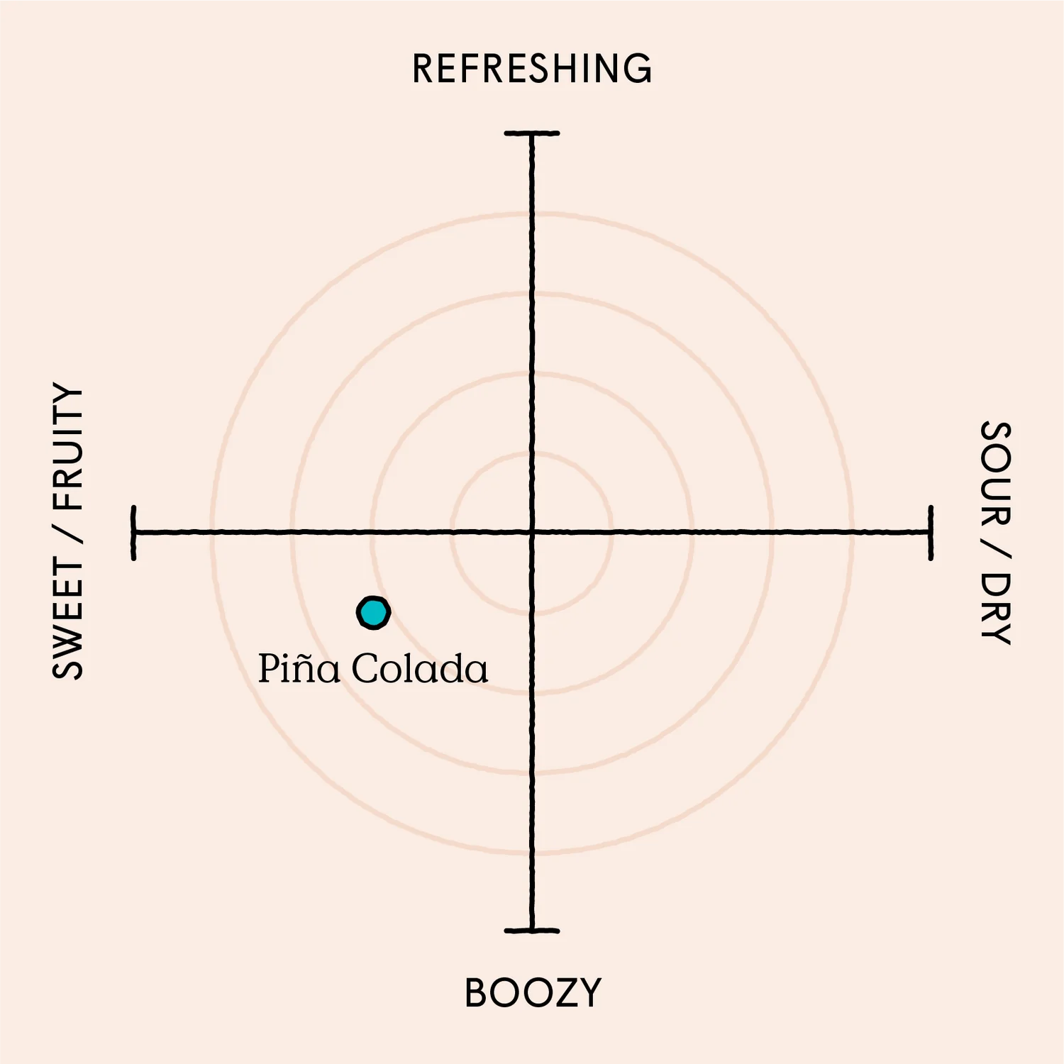 Piña Colada - Premixed Cocktails 100ml