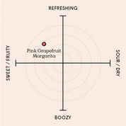 Pink Grapefruit Margarita | Premixed Cocktails 100ml