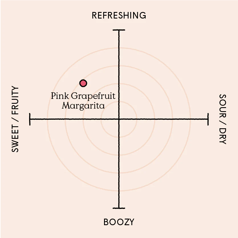 Pink Grapefruit Margarita | Premixed Cocktails 100ml
