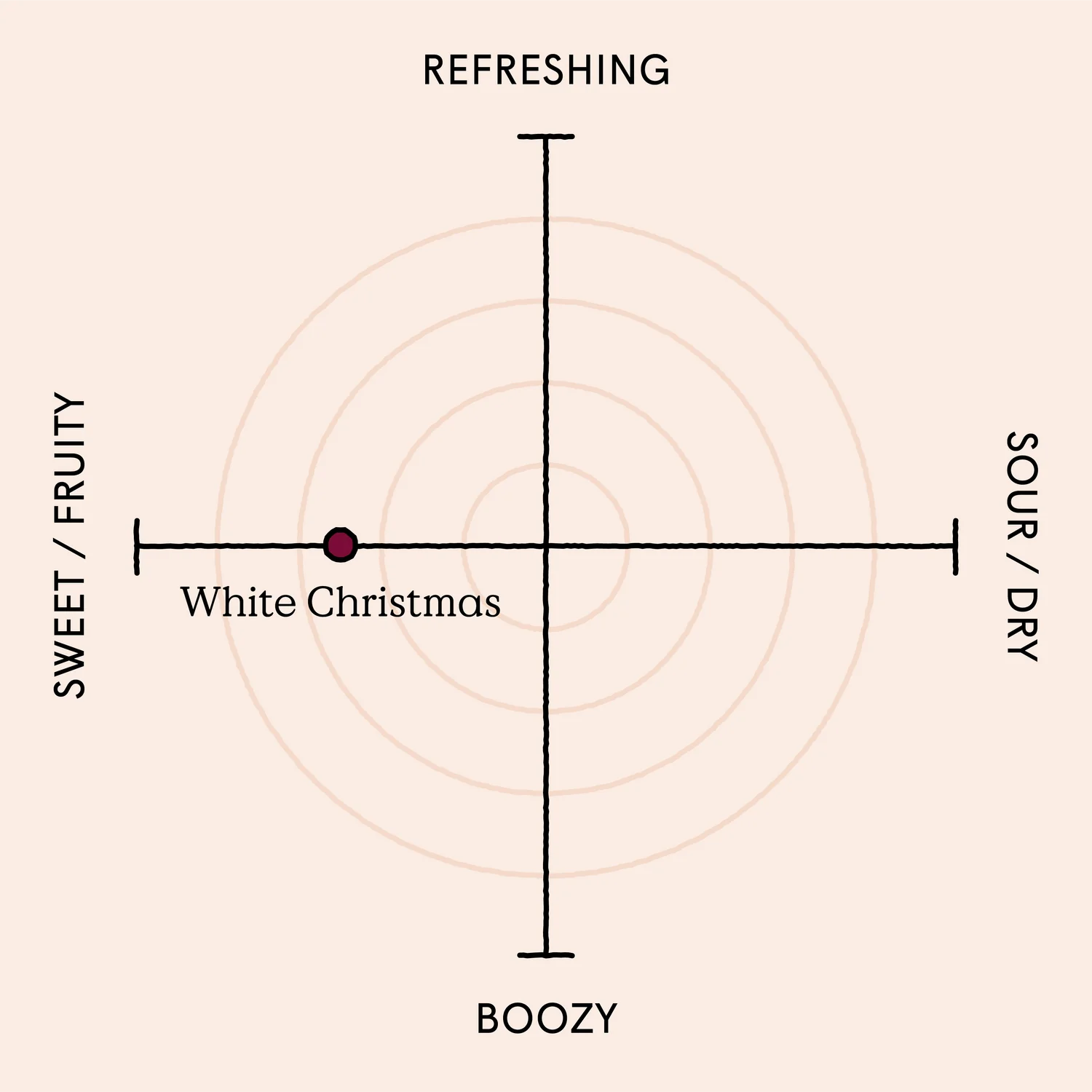 White Christmas - Premixed Cocktails 100ml