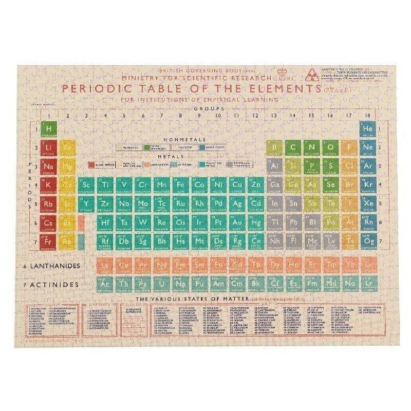 Periodic Table Jigsaw Puzzle | 1000 Piece