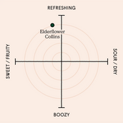 Elderflower Collins - Premixed Cocktails 100ml