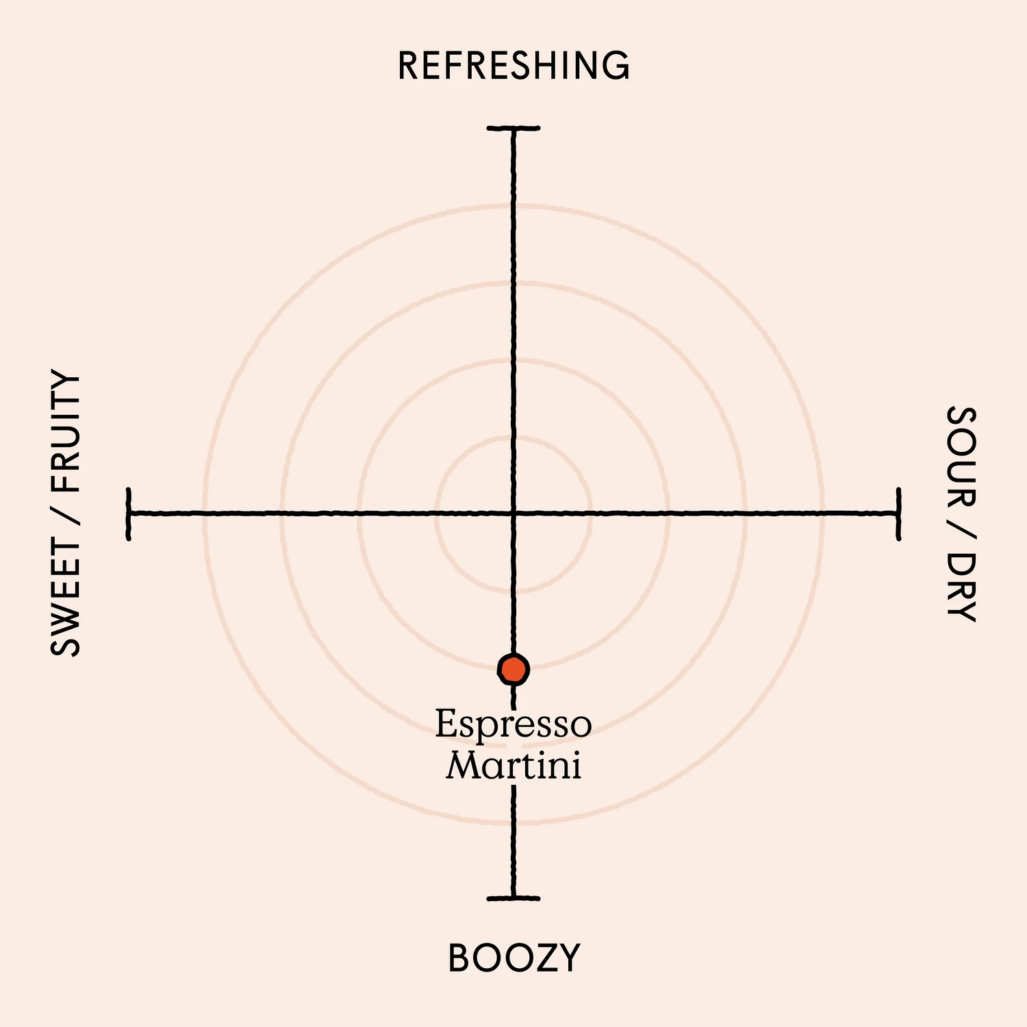 Espresso Martini  - Premixed Cocktails 100ml