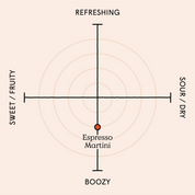 Espresso Martini  - Premixed Cocktails 100ml