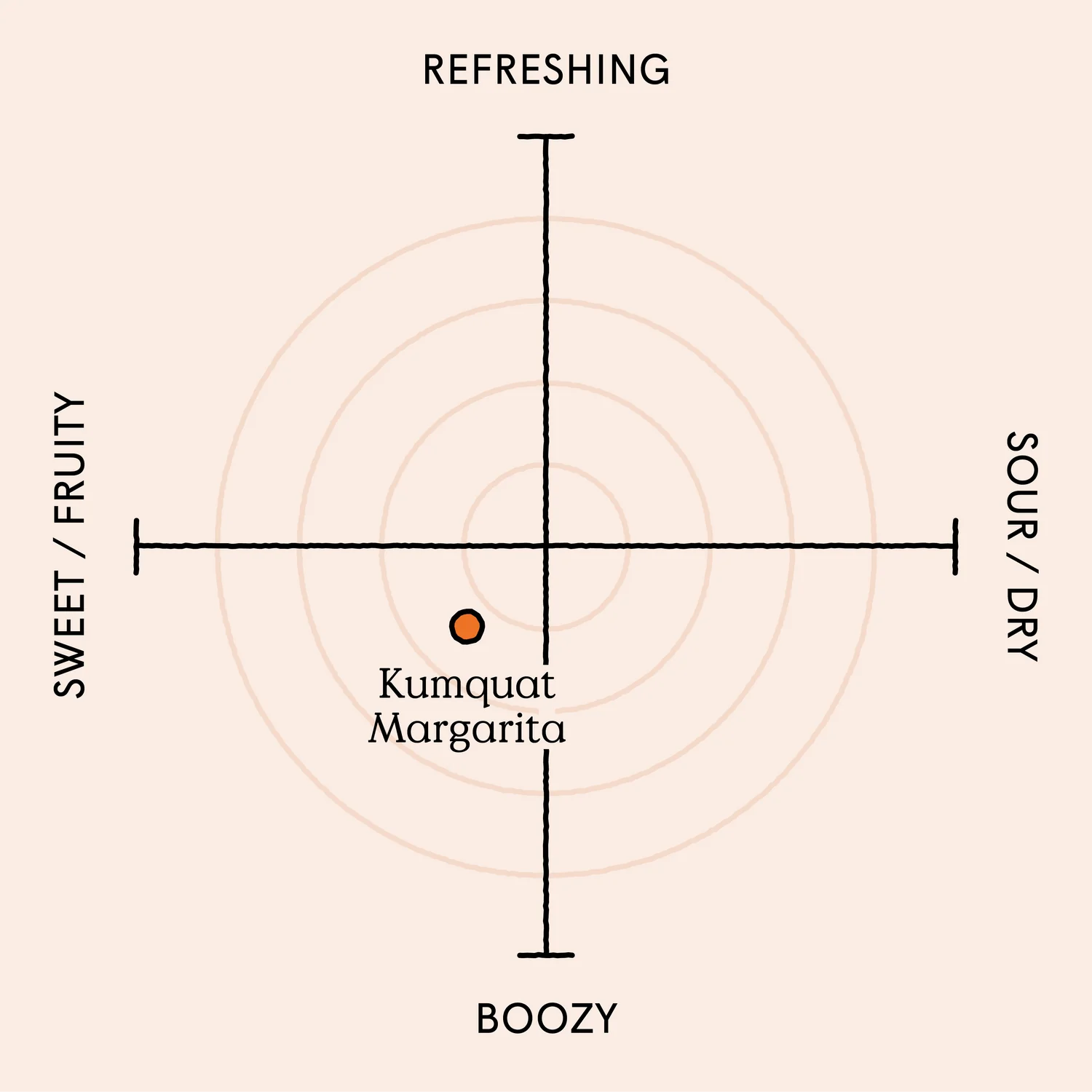 Kumquat Margarita - Premixed Cocktails 100ml