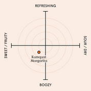 Kumquat Margarita - Premixed Cocktails 100ml