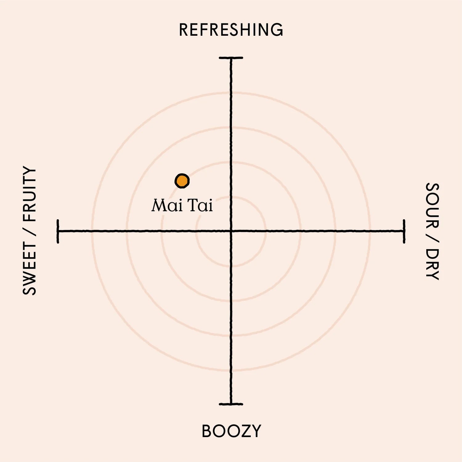 Mai Tai - Premixed Cocktails 100ml