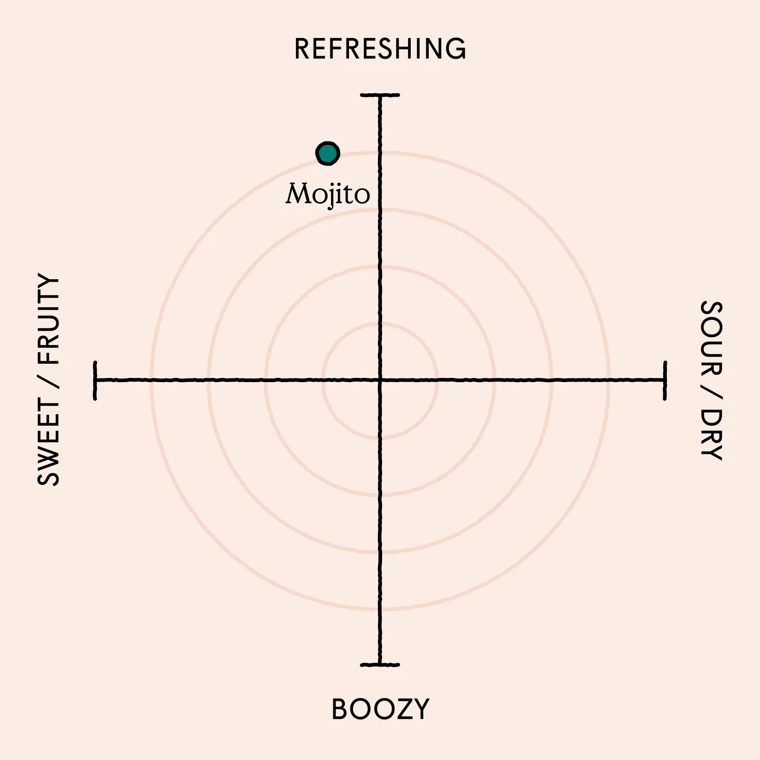 Mojito - Premixed Cocktails 100ml