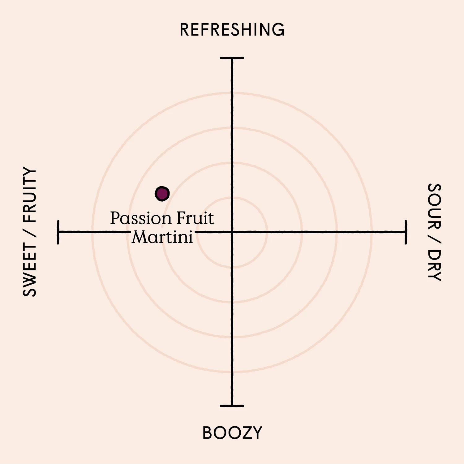 Passion Fruit Martini - Premixed Cocktails  100ml