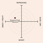 Passion Fruit Martini - Premixed Cocktails  100ml