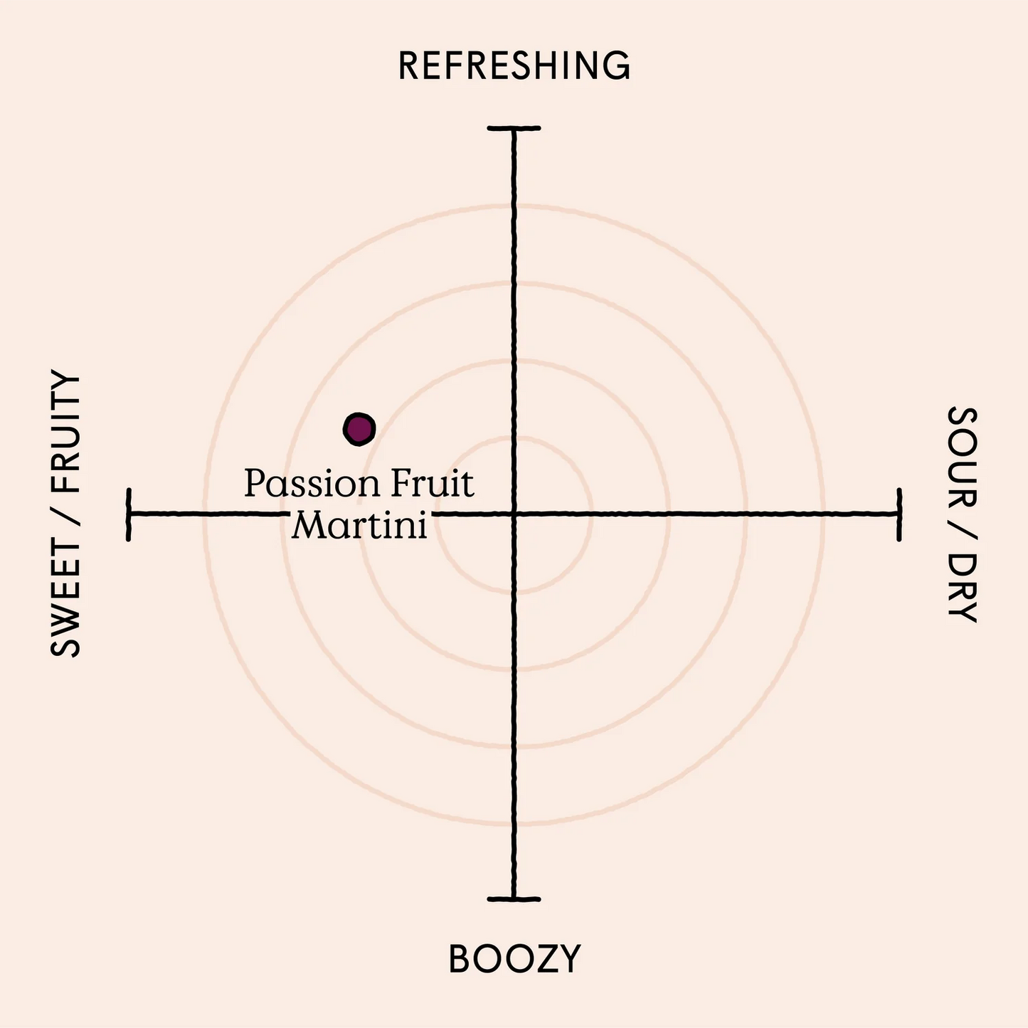 Passion Fruit Martini - Premixed Cocktails  100ml