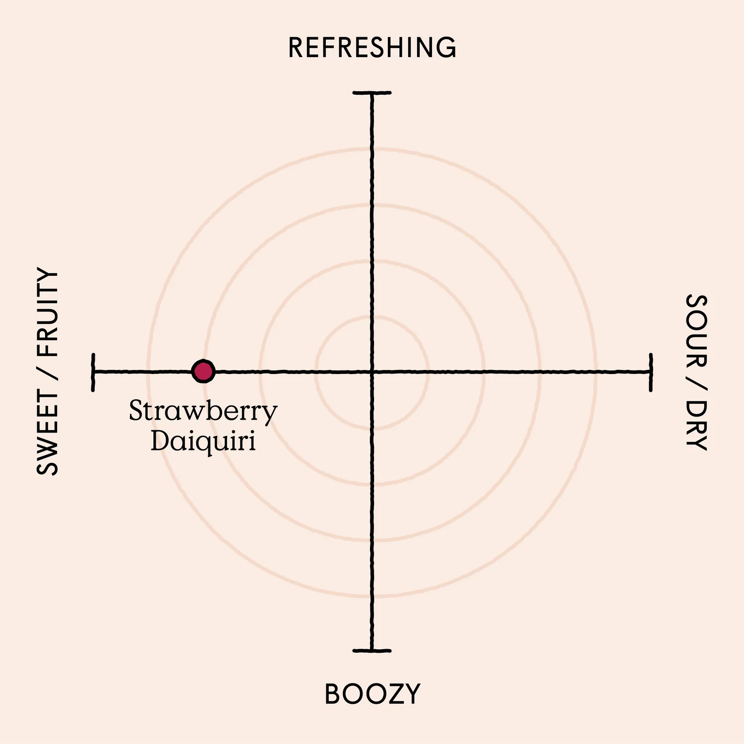 Strawberry Daiquiri - Premixed Cocktails 100ml