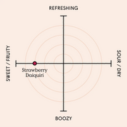 Strawberry Daiquiri - Premixed Cocktails 100ml
