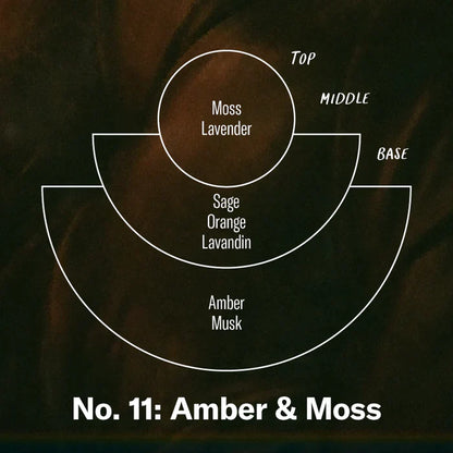 Room & Linen Spray Amber & Moss