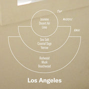Soy Candle | Los Angeles